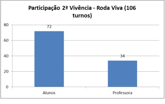 Gráfico 1 