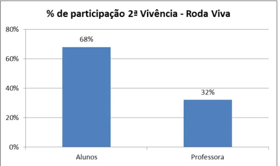 Gráfico 3 