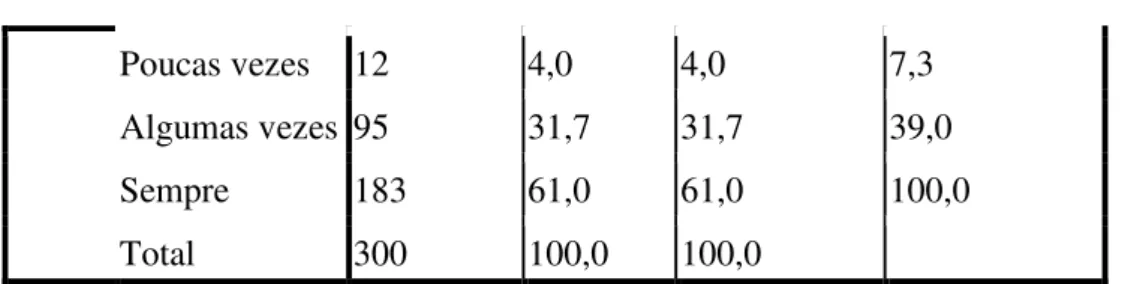 TABELA 9 – Resumo do modelo  Model  R  R Square  Adjusted  R Square  Std.  Error  of the Estimate  1  ,847 a ,717  ,716  ,38880 