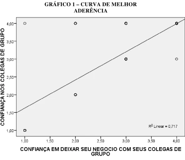 GRÁFICO 1 – CURVA DE MELHOR  ADERÊNCIA