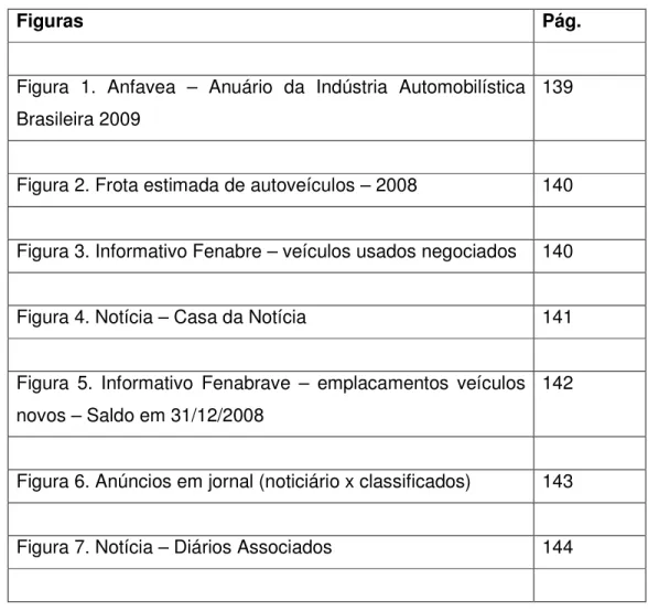 Figura  1.  Anfavea  –  Anuário  da  Indústria  Automobilística  Brasileira 2009 