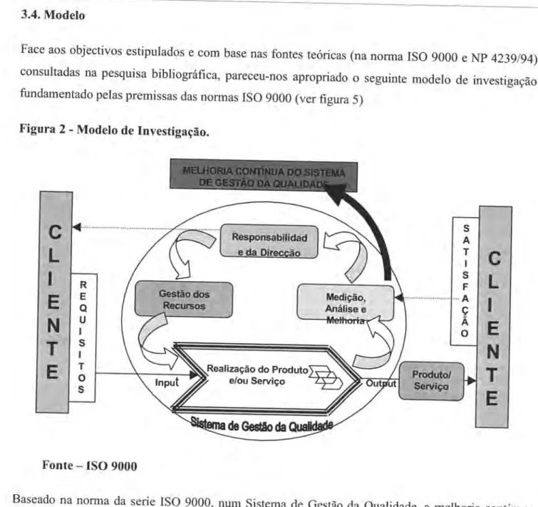 Figura  2  -  Modelo  de  Investigação.