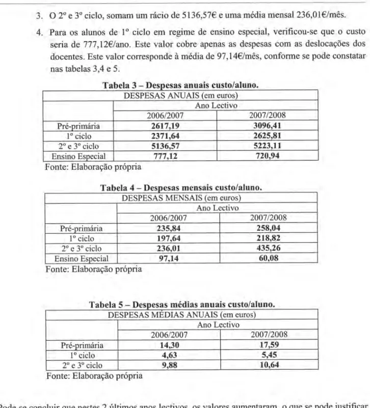 Tabela  3  - anuais custo/aluno.
