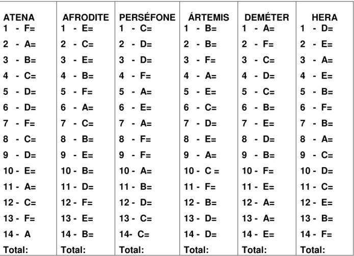 TABELA DE PONTOS (modelo) 
