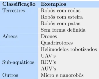 Tabela 2.1: classificação dos robôs móveis em relação ao tipo de locomoção