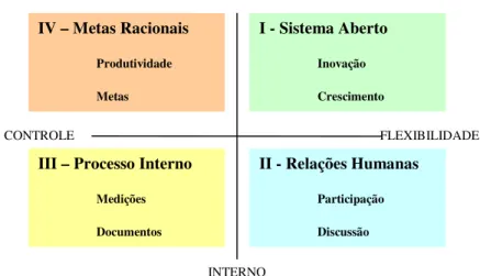 Figura 8. CVF - Competing Values Framework 