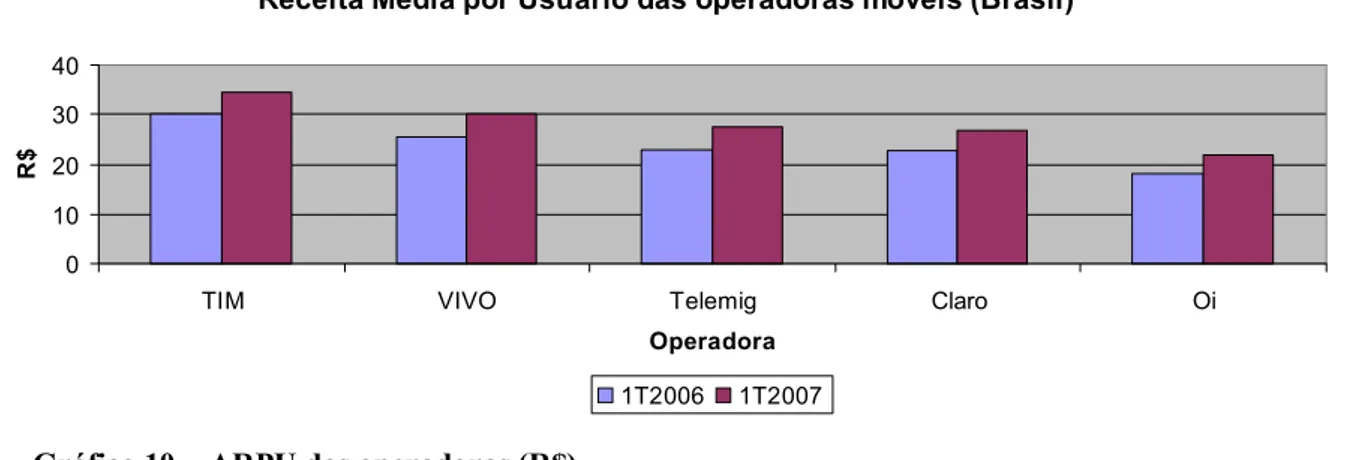Gráfico 11 - Comparação de consumo de Telefonia Fixa e Telefonia Móvel no Brasil (% da  população maior que 15 anos) 