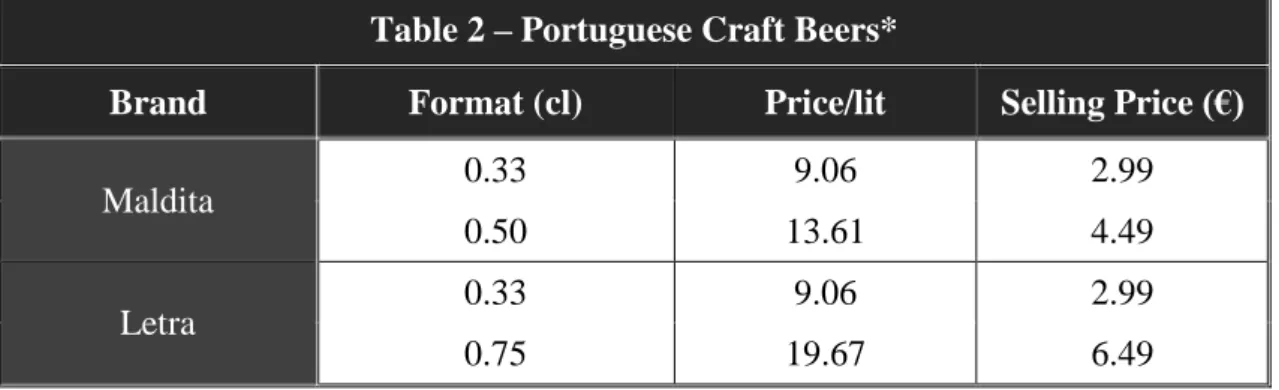 Figure 1 - Mainstream Beer Aisles from Continente and Pingo Doce  