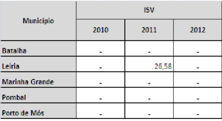 Gráfico 7 – Evolução da Receita Cobrada Bruta com ISV: Anos 2010 a 2012 