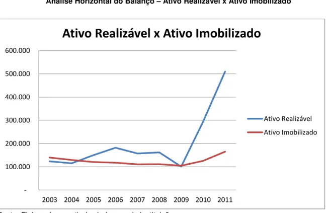 Gráfico 4 