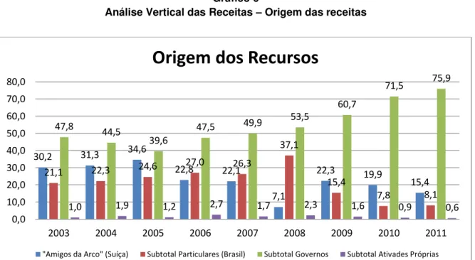 Gráfico 6 