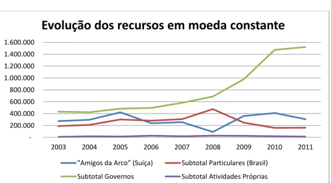 Gráfico 8 