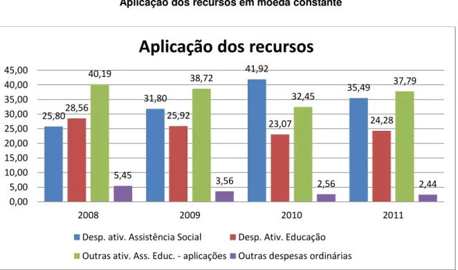 Gráfico 10 