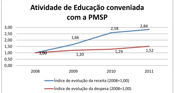 Gráfico 13 