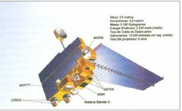 Figura 2 – Sensores do satélite Terra   Fonte: Rudorf et al., 2007. 