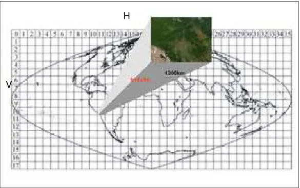 Figura 4 -  Representação da Geolocalização dos Tiles  Fonte: Rudorf et al., 2007. 