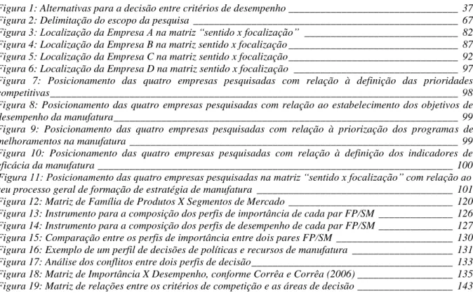 Figura 1: Alternativas para a decisão entre critérios de desempenho ________________________________  37 Figura 2: Delimitação do escopo da pesquisa  __________________________________________________  67 Figura 3: Localização da Empresa A na matriz “senti