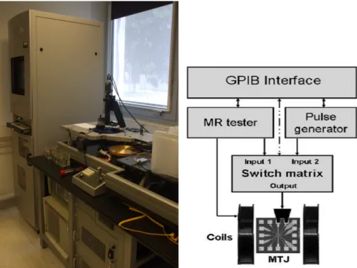Figure 2.5: Photo (left) and schematic [16] (right) of the QSW tester.