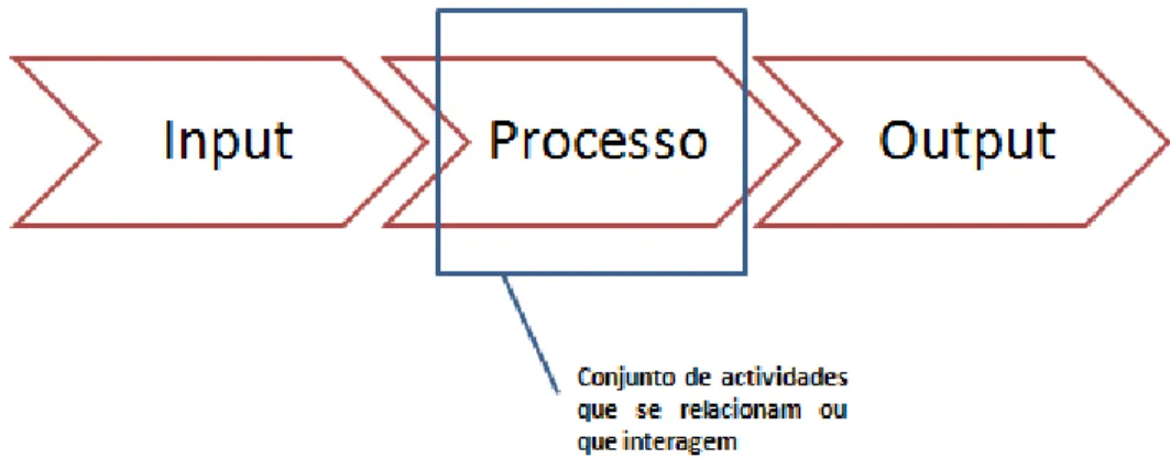 Figura 3 – Representação da Identificação de um Processo 