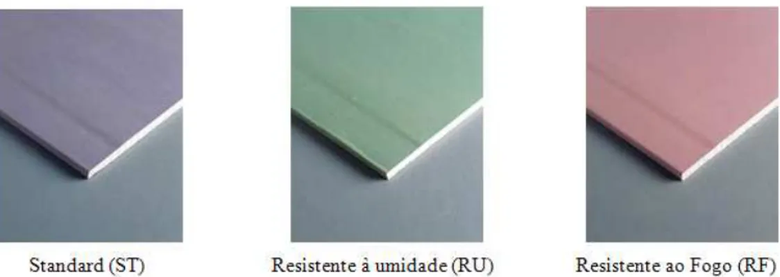 Figura 5 – A diferenciação visual do tipo de aplicação das placas dar-se-á pelas cores das mesmas, as brancas são as  Standard (ST), verdes são resistentes à umidade (RU) e rosas resistentes ao fogo (RF) 