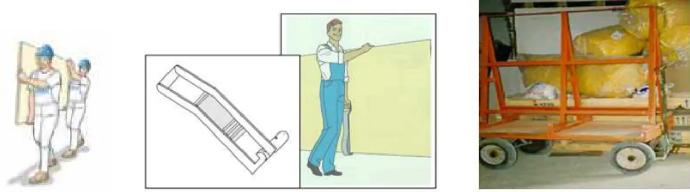 Figura 7 - Transporte adequado de forma manual e através de carrinhos para as chapas de gesso  (TANIGUTI, 1999) 