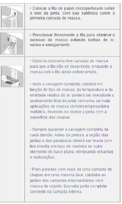 Figura 11 - Tratamento de juntas recomendados pela Associação Brasileira de fabricantes de chapas de gesso  acartonado