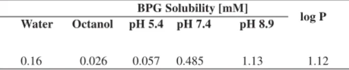 Table 1.  Physicochemical properties of BPG and NaDC micelles.