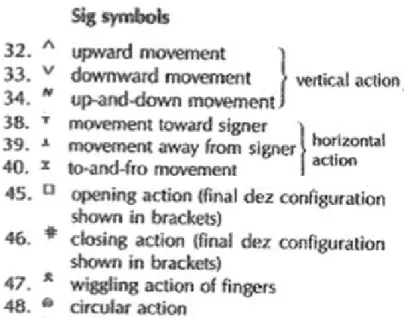 FIGURA 4 – Símbolos de Stokoe para SIG (movimento) 