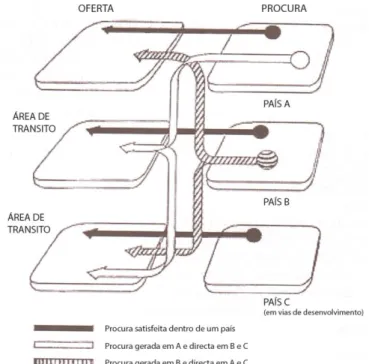 Fig. 10 - Modelo de Thurot.  