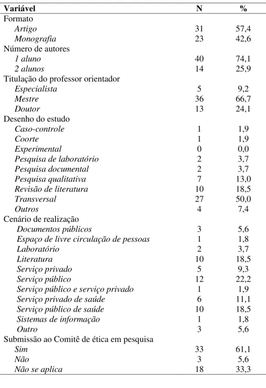 Tabela 6 - Características gerais dos TCCs dedicados a saúde coletiva dos cursos de nutrição do Rio Grande do  Norte -2013/2014 (N=54)