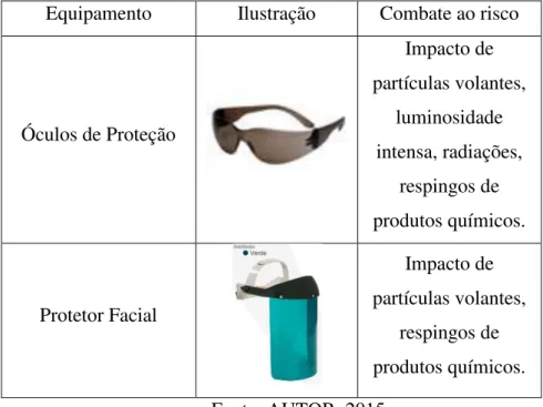 Tabela 4 - EPI’s para proteção auditiva 