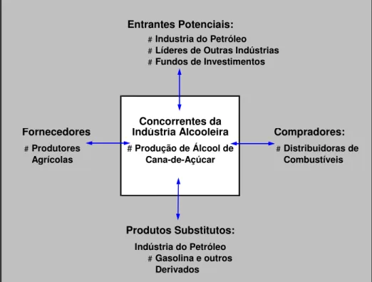 Figura 8 – Limites da indústria alcooleira 