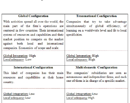 Table 2 - Foreign Direct Investment 