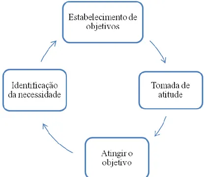 Figura 3: O processo de motivação de acordo com as teorias do conteúdo  Fonte: Adaptado de Armstrong’s (2014) 