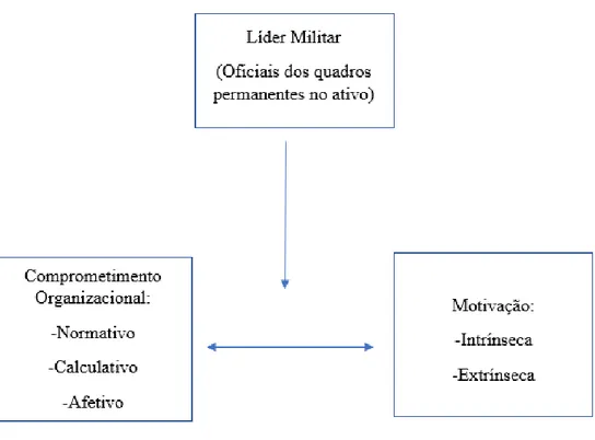 Figura 4 – Modelo teórico       Fonte: Elaborado pela autora 