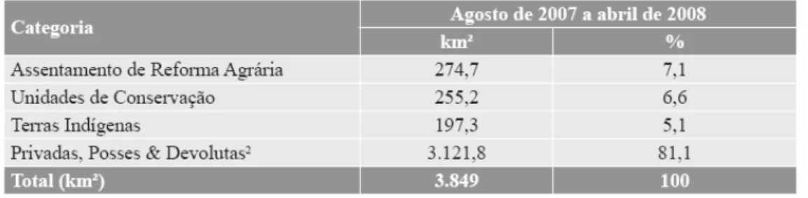 TABELA 4.1: Desmatamento por categoria fundiária no período (08/2007 até 04/2008) 