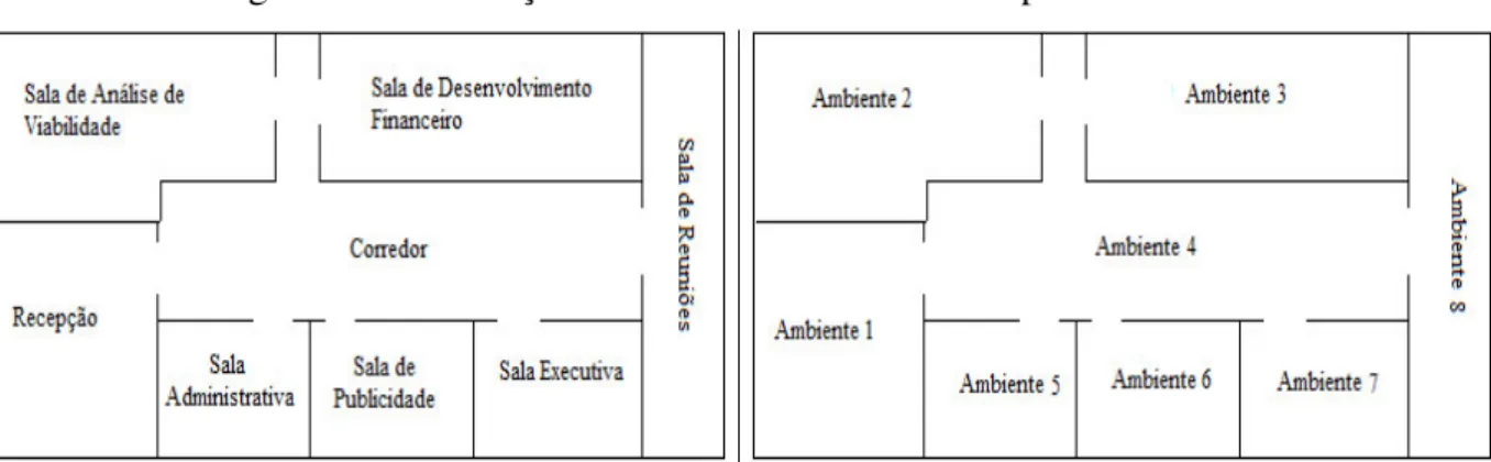 Figura 1: Identificações dos ambientes em uma empresa modelo. 