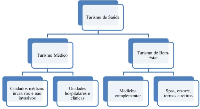 Figura 1 – Esquema concetual (Fonte: Elaboração própria)