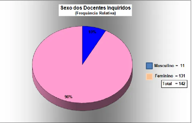 Figura 4. Sexo dos docentes questionados 