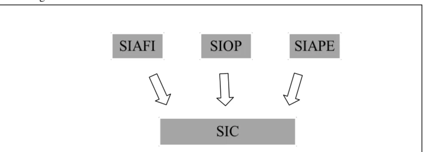 Figura 1: Modelo de coleta de dados do SIC 