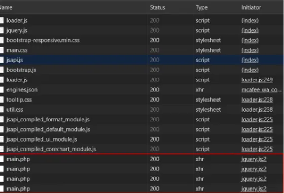 Figura 12: Chrome DevTools: atividade de rede da página HTML  