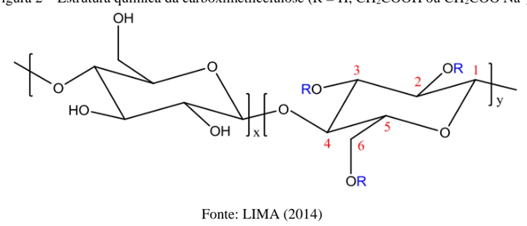 Figura 2  – Estrutura química da carboximetilcelulose (R = H, CH 2 COOH ou CH 2 COO - Na + ) 