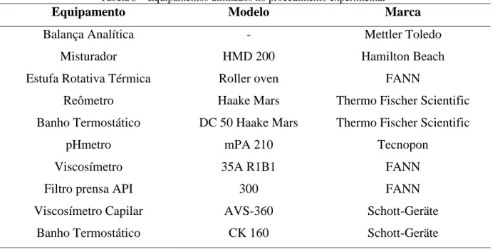 Tabela 3  – Equipamentos utilizados no procedimento experimental