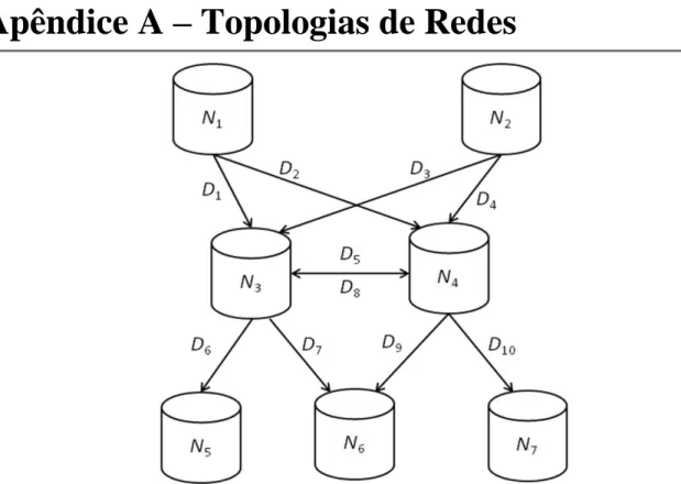 Figura A.1 - Rede de distribuição 7-Y-1, contendo 7 nós ligados por 10 conexões. Os 