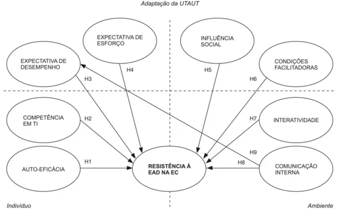 Figura 5 – Estrutura proposta de Resistência à EAD na EC (Estrutura 1)  Fonte: Elaborado pelo autor 