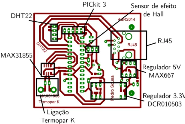 Figura 3.19 – Desenho final da placa de circuito impresso dos sensores internos com  indicação dos principais componentes 