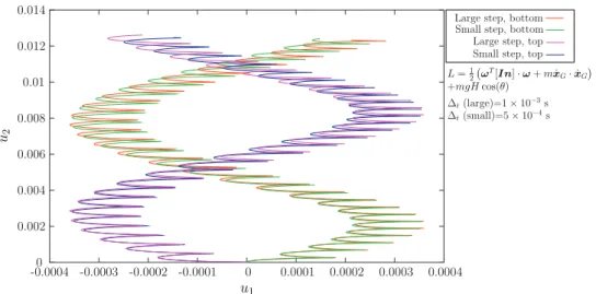 Fig. 7. Lagrange and toy tops: relevant geometrical data and mass properties.