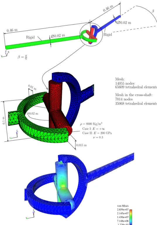 Fig. 11. Universal joint: response to constant angular velocity at the input shaft. Fig