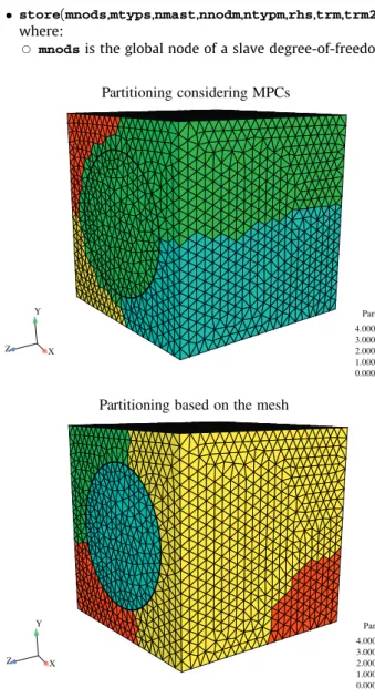 Fig. 14. Cube with rigid inclusion: sequence of deformed meshes and contact force in stage II
