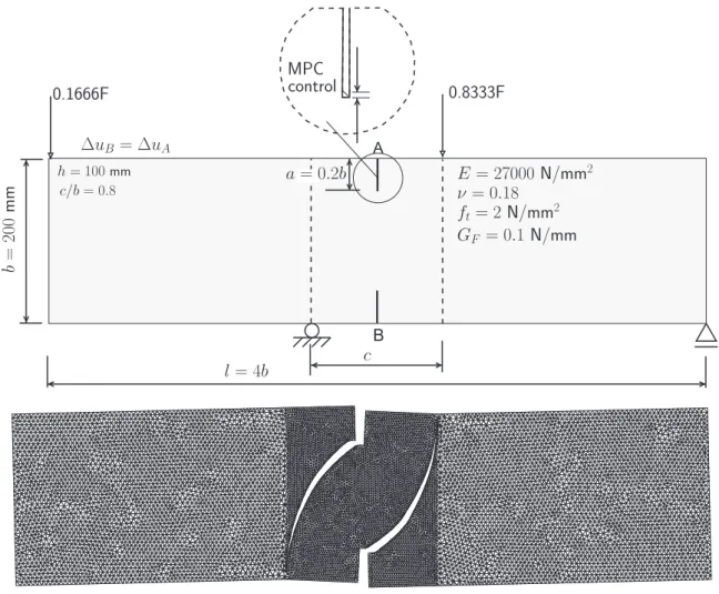 Fig. 17. Four-point bending of a concrete beam: crack paths compared with the envelope of experimental results by Bocca et al